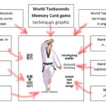 world taekwondo memory card 1